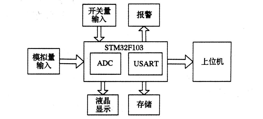 stm32之间多数据传输(stm32如何将数据传到服务器)-图1 stm32之间多数据传输(stm32如何将数据传到服务器)-图1