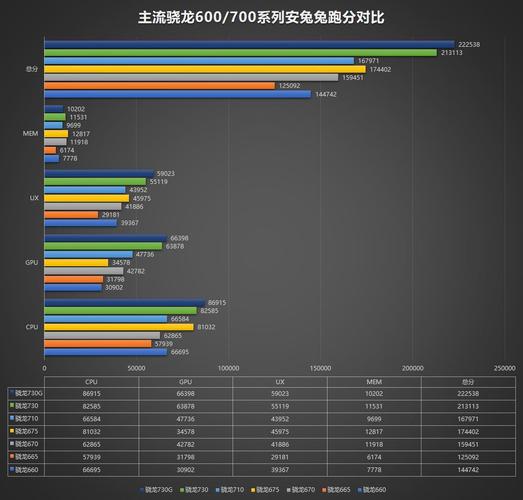 骁龙730855跑分的简单介绍