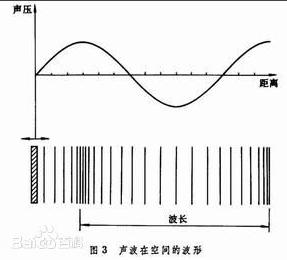 声波信号传输(声波传输距离)-图2 声波信号传输(声波传输距离)-图2
