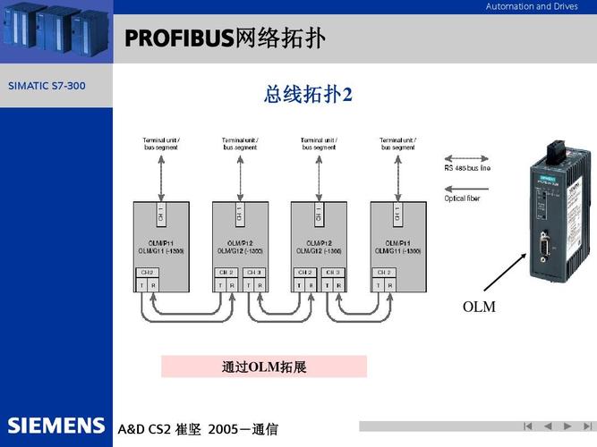profibusdp总线传输速度(profibus dp传输介质为 )-图3 profibusdp总线传输速度(profibus dp传输介质为 )-图3