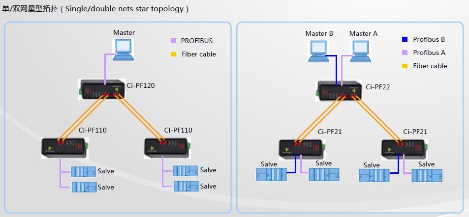 profibusdp总线传输速度(profibus dp传输介质为 )-图2 profibusdp总线传输速度(profibus dp传输介质为 )-图2