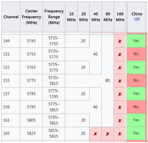 5.8无线音频传输(音频无线传输用哪个频段好)-图2 5.8无线音频传输(音频无线传输用哪个频段好)-图2