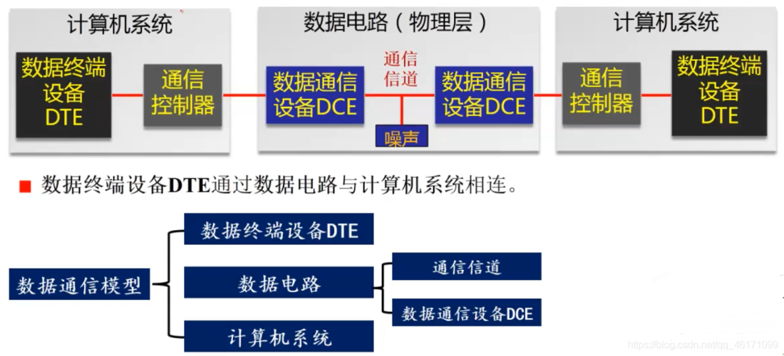 数通和传输比较(数通模块和传输模块什么区别)-图1 数通和传输比较(数通模块和传输模块什么区别)-图1