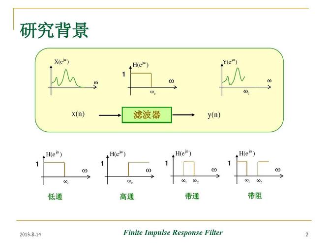 滤波器传输零点定义（滤波器传输零点定义是什么）