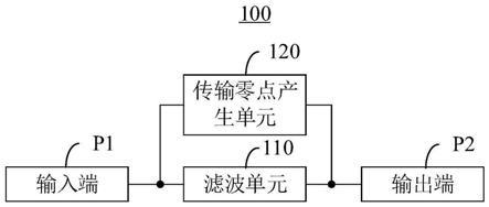 滤波器传输零点定义(滤波器传输零点定义是什么)-图2 滤波器传输零点定义(滤波器传输零点定义是什么)-图2