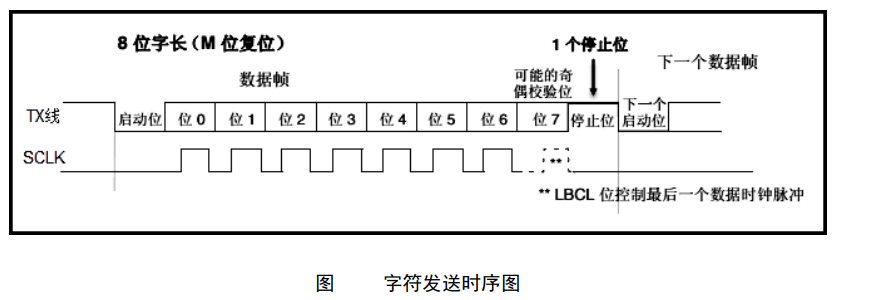 串口传输偶尔(串口传输偶尔断开)-图2 串口传输偶尔(串口传输偶尔断开)-图2