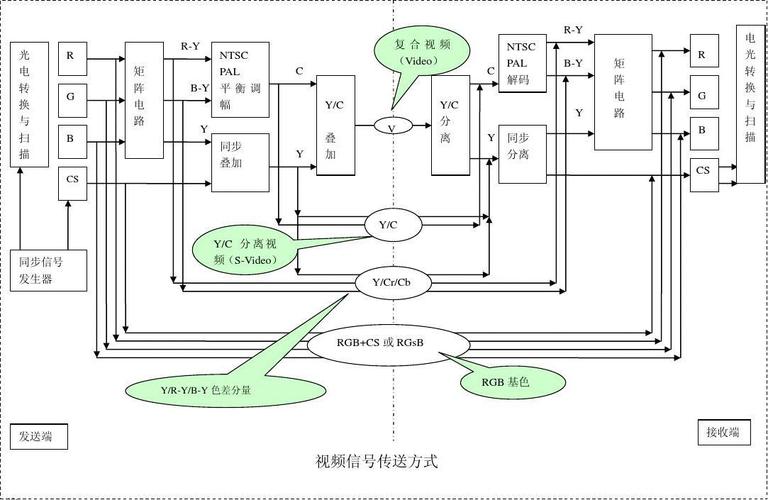 数据信号是怎么传输的（数据信号是怎么传输的呢）