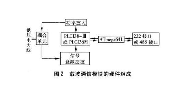 多载波窄带传输(多载波系统的优点)-图2 多载波窄带传输(多载波系统的优点)-图2