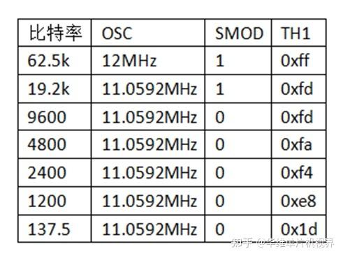 串口的传输速率(串口的传输速率怎么计算)-图1 串口的传输速率(串口的传输速率怎么计算)-图1