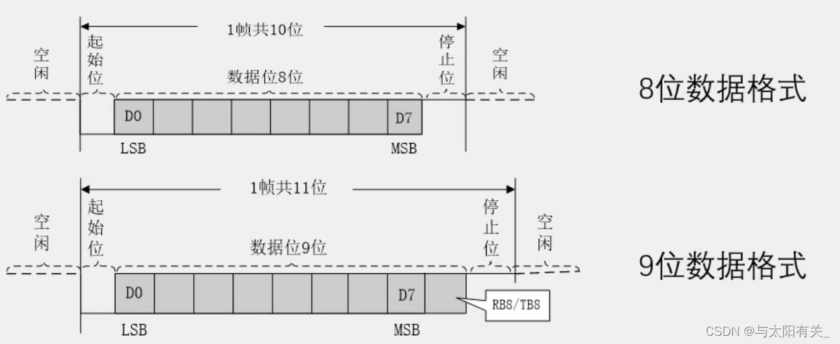 串口的传输速率(串口的传输速率怎么计算)-图3 串口的传输速率(串口的传输速率怎么计算)-图3