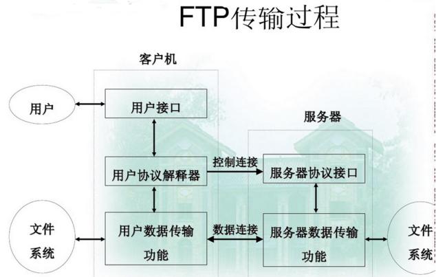 远程传输协议(远程传输协议的英文简称)-图3 远程传输协议(远程传输协议的英文简称)-图3
