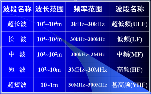 微波传输速率（微波传输速率计算）
