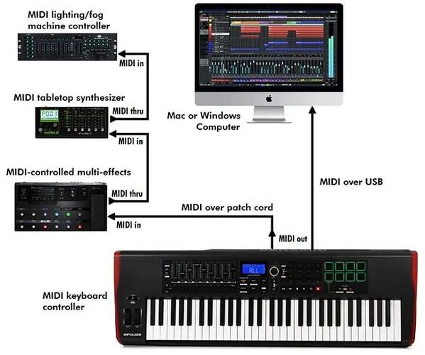 midiusb传输(midi导入utau)-图3 midiusb传输(midi导入utau)-图3