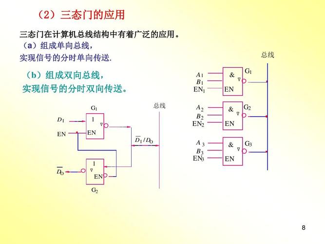 三态门可以双向传输吗（三态门实现两路信号分时传送）