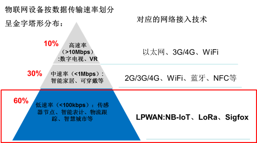 传输速率一般分为（传输速率一般分为哪两种）