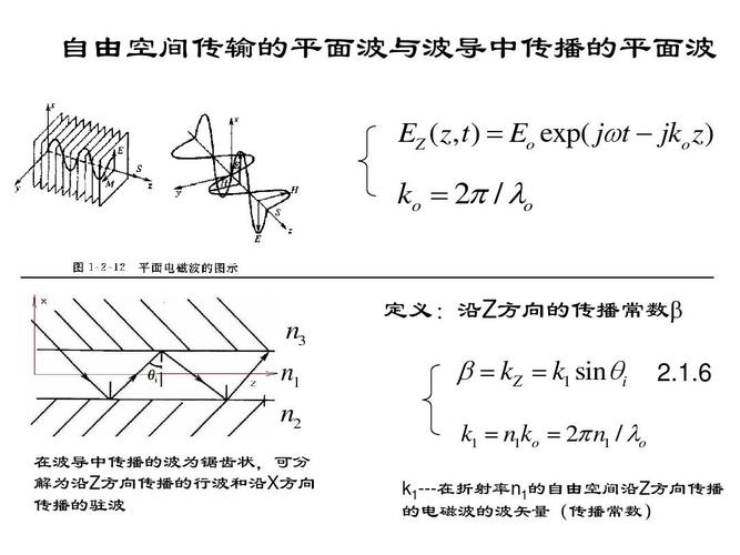 波导传输模式（波导传输模式耦合）