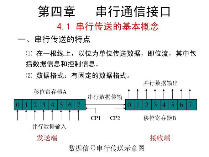 串行端口传输(串行接口传输信息)-图3 串行端口传输(串行接口传输信息)-图3