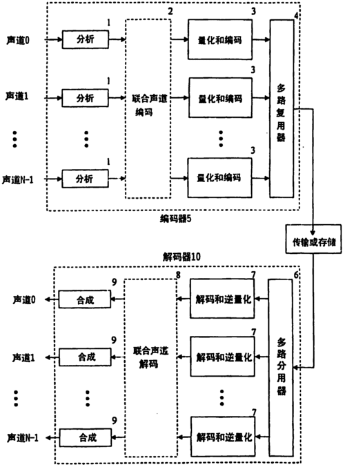 音频传输源代码（音频传输系统）