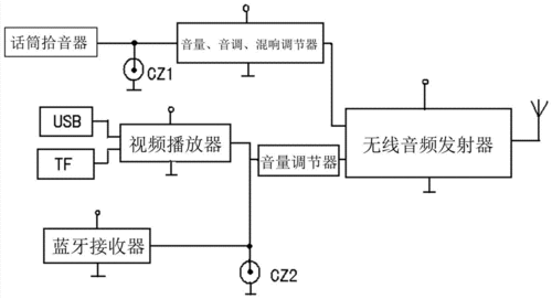 音频传输源代码(音频传输系统)-图3 音频传输源代码(音频传输系统)-图3