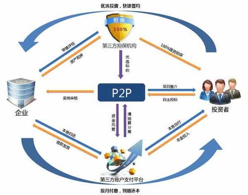 p2p传输软件(p2p数据传输技术特点)-图1 p2p传输软件(p2p数据传输技术特点)-图1