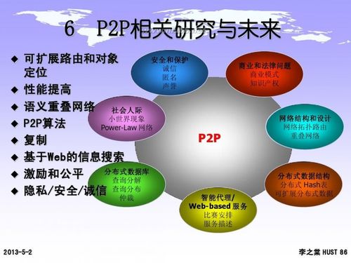 p2p传输软件(p2p数据传输技术特点)-图3 p2p传输软件(p2p数据传输技术特点)-图3
