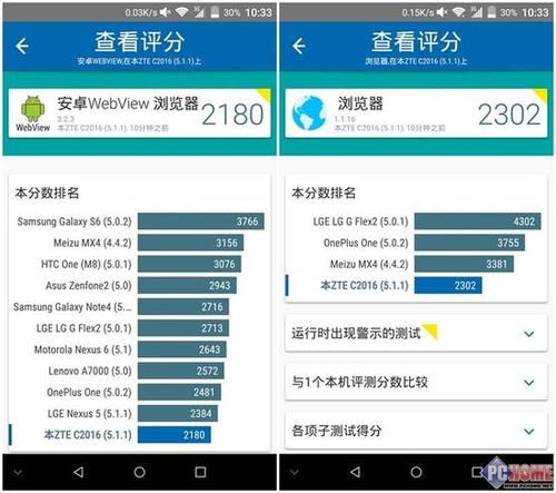 包含中兴天机max的跑分的词条-图2 包含中兴天机max的跑分的词条-图2
