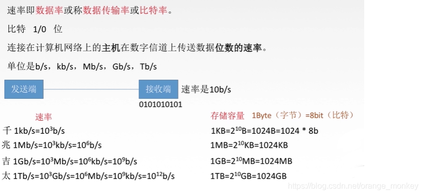计算数据传输速率（计算数据传输速率的软件）