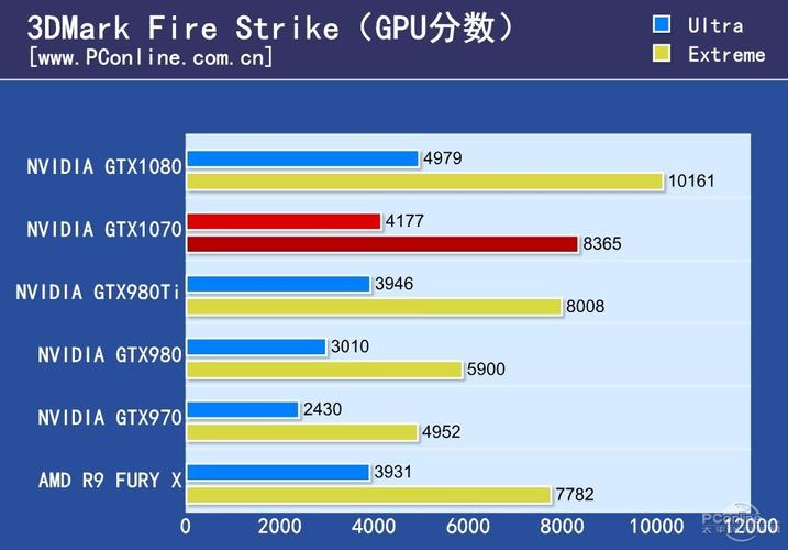 跑分980ti和1070的简单介绍
