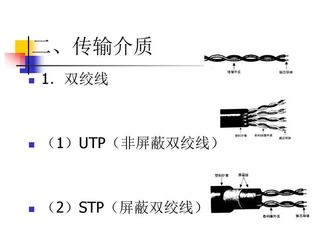 双绞线衰减传输公式（双绞线的衰减随频率大小的影响）