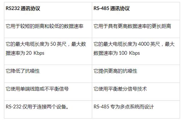 485传输距离和速率(485传输距离和速率有关系吗)-图3 485传输距离和速率(485传输距离和速率有关系吗)-图3