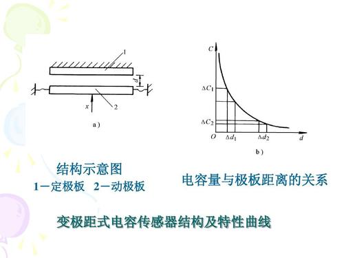 传输线端接电容反射(电容的传输函数)-图2 传输线端接电容反射(电容的传输函数)-图2