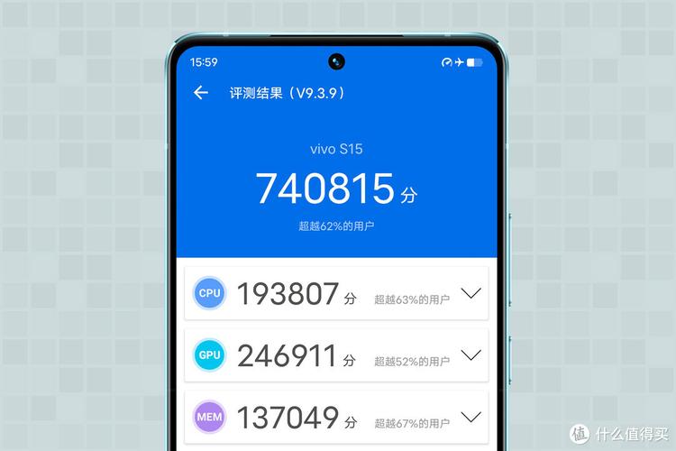 包含vivo下0跑分的词条-图2 包含vivo下0跑分的词条-图2