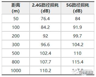 无线传输距离wifi(无线传输距离与功率的关系)-图3 无线传输距离wifi(无线传输距离与功率的关系)-图3