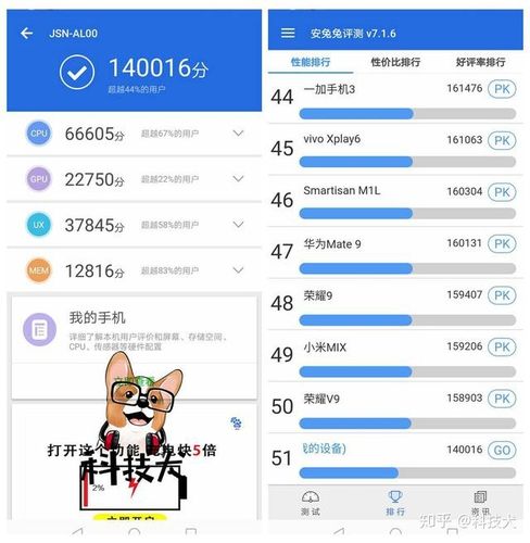 包含华为保时捷跑分多少分的词条-图3 包含华为保时捷跑分多少分的词条-图3