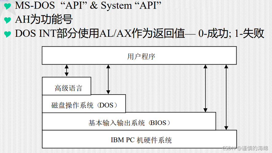 hid设备中断传输(显示传输中断)-图3 hid设备中断传输(显示传输中断)-图3
