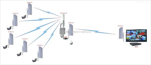 点对点无线传输设备(点对点无线传输设备隔墙清晰吗)-图1 点对点无线传输设备(点对点无线传输设备隔墙清晰吗)-图1