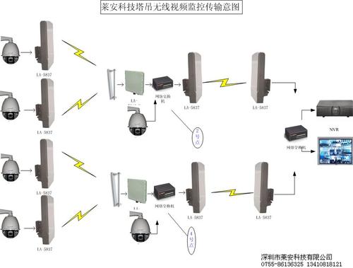 点对点无线传输设备(点对点无线传输设备隔墙清晰吗)-图3 点对点无线传输设备(点对点无线传输设备隔墙清晰吗)-图3