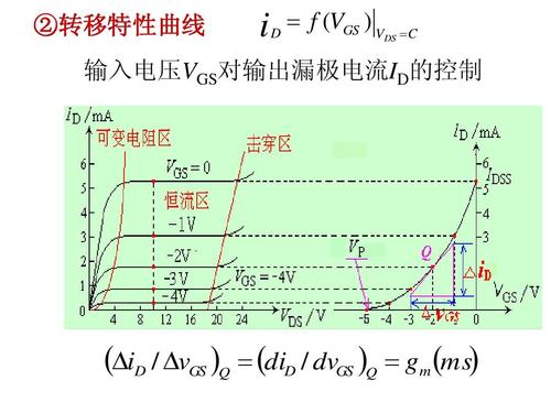 电流传输后级（电流传输特性曲线）