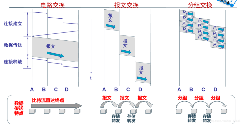 传输突发(突发传输tx优先)-图1 传输突发(突发传输tx优先)-图1