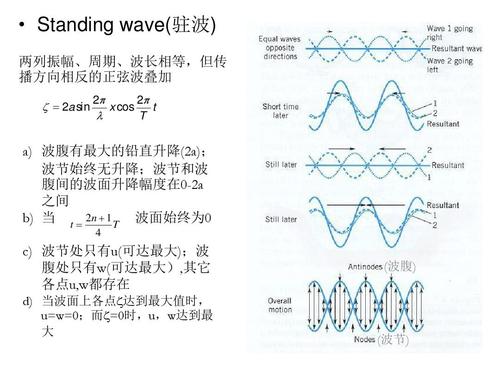 传输线驻波状态的特点（传输线 驻波）