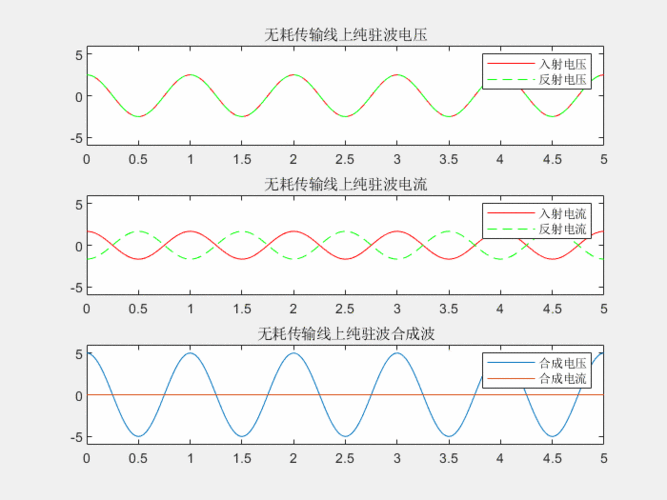 传输线驻波状态的特点(传输线 驻波)-图3 传输线驻波状态的特点(传输线 驻波)-图3