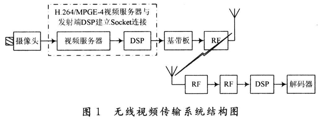 传输视频原理图（传输视频原理图解）