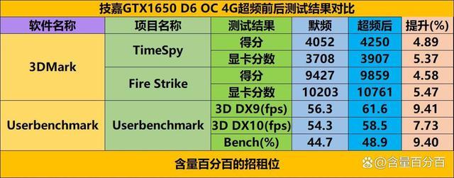 包含技嘉1050oc跑分的词条-图3 包含技嘉1050oc跑分的词条-图3