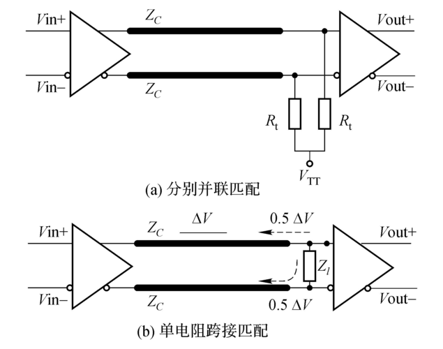 差分传输接受（差分方式传输信号）-图2
