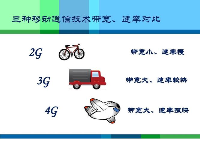 传输速率跟带宽的关系（带宽和传输速率的区别 知乎）-图1