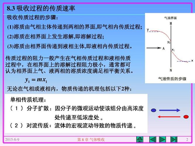 影响传输线阻抗的主要因素(影响传质阻抗的因素)-图2 影响传输线阻抗的主要因素(影响传质阻抗的因素)-图2