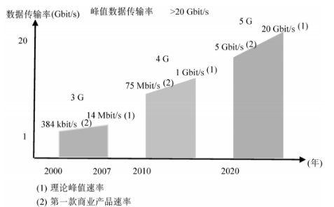 数据传输率设备(数据传送率)-图2 数据传输率设备(数据传送率)-图2