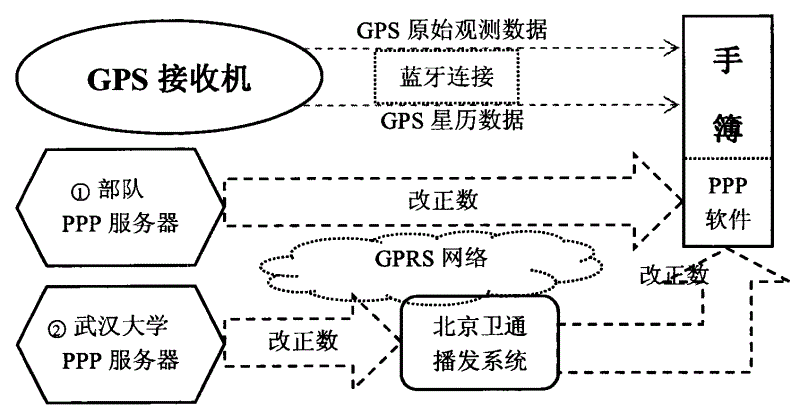 通过gps传输图像（gps如何实现数据传输）