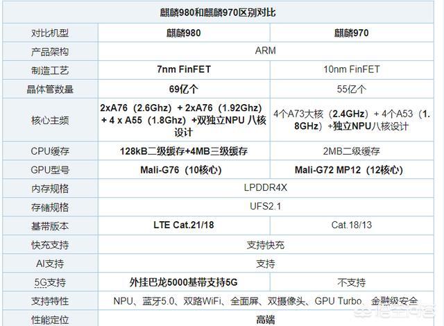 包含note10跑分多少的词条-图2 包含note10跑分多少的词条-图2
