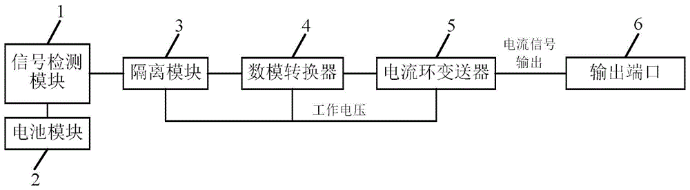 电流环传输(电流环信号可以传输多少米)-图2 电流环传输(电流环信号可以传输多少米)-图2
